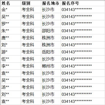 湖南一建合格人員名單