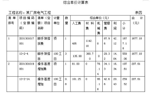 2019年浙江二級造價(jià)工程師試題《安裝工程》主觀題