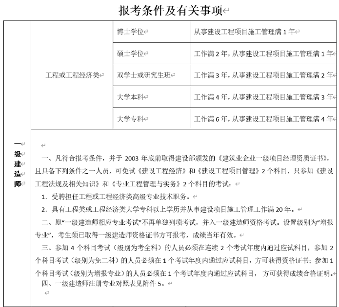 一級建造師報(bào)名條件