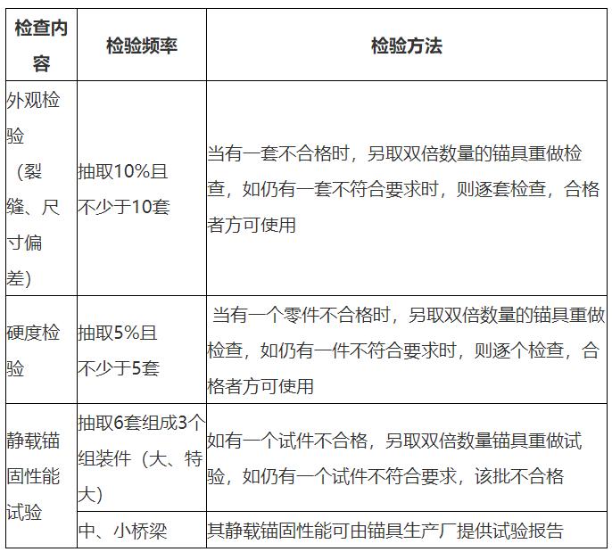 二級建造師考點(diǎn)2 二級建造師考點(diǎn)2