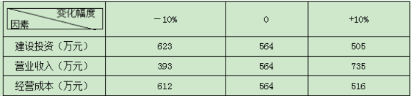 模擬題2 模擬題2