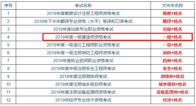 合肥一建成績合格人員