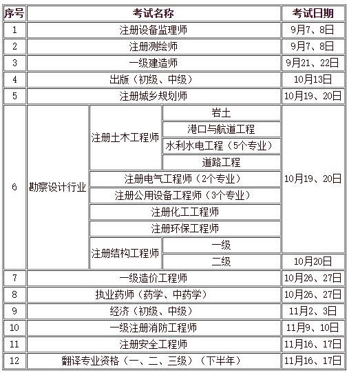 人力資源和社會保障部人事考試中心2019年下半年負(fù)責(zé)組織實(shí)施的專業(yè)技術(shù)人員資格考試