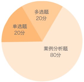 二級建造師公路實務題型分值分布