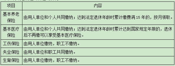 二級建造師法規(guī)模擬題