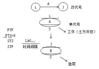 二建管理考點(diǎn)22