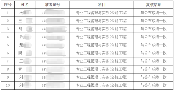 湖南一級建造師成績復(fù)核