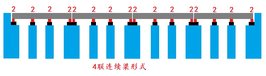 4聯連續(xù)梁形式