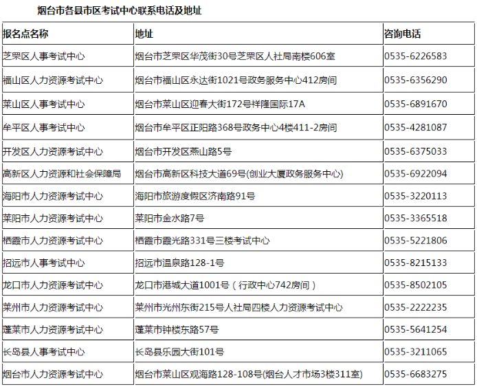 山東煙臺(tái)一級(jí)建造師證書