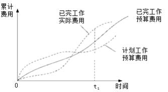 二建管理模擬題31