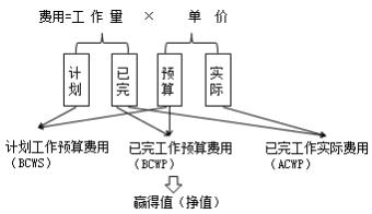 二建管理模擬題37