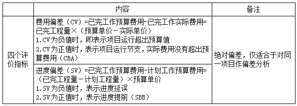 二建管理模擬題39