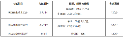 考試時(shí)長(zhǎng)