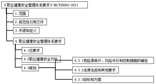 二建管理模擬題84