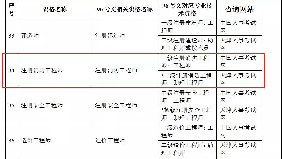 注冊消防工程師