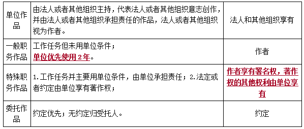 二建法規(guī)考點8