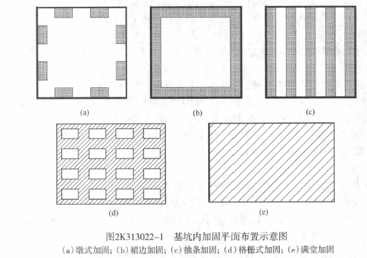 基坑內(nèi)被動區(qū)的加固示意圖