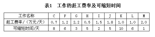 總時(shí)差和自由時(shí)差-2