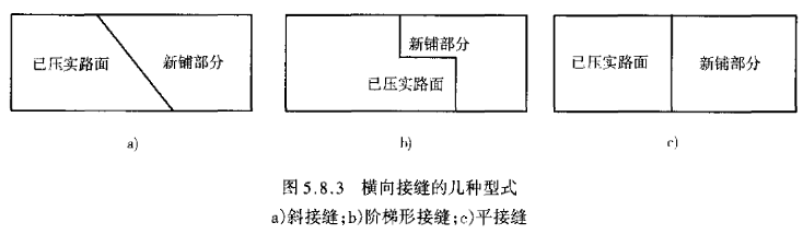 瀝青施工縫