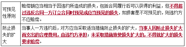 二建法規(guī)考點42