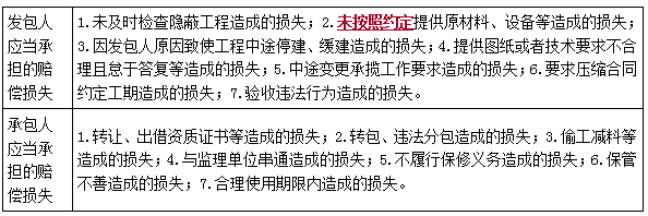 二建法規(guī)考點43