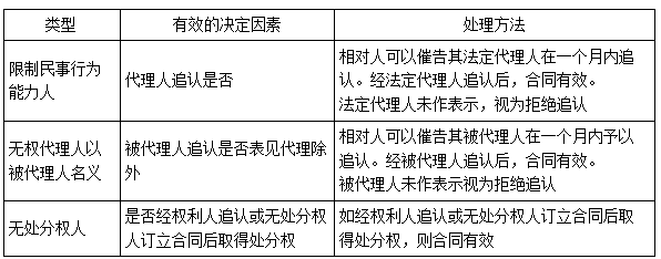 二建法規(guī)考點46