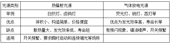 二建建筑實務模擬題1