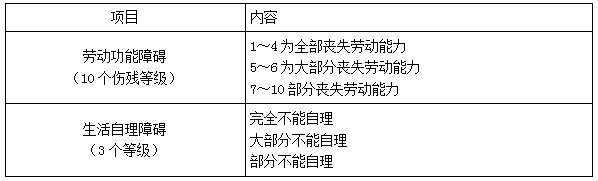 二建法規(guī)考點84