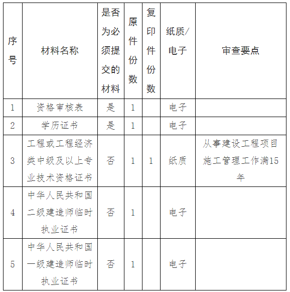 山東二級(jí)建造師