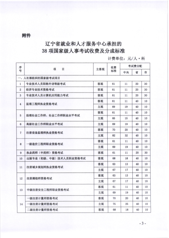 消防報(bào)考收費(fèi)標(biāo)準(zhǔn)2 消防報(bào)考收費(fèi)標(biāo)準(zhǔn)2