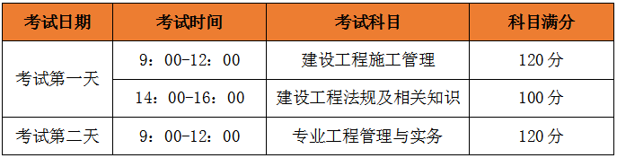 二級(jí)建造師考試科目、考試題型