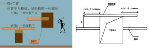 二建建筑實務(wù)10