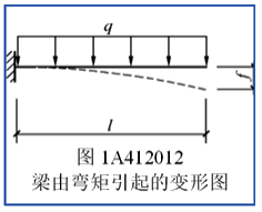 二建建筑實務(wù)考點15