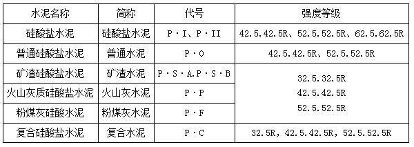 二建建筑實務(wù)考點16 二建建筑實務(wù)考點16