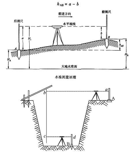 二建建筑實(shí)務(wù)考點(diǎn)20 二建建筑實(shí)務(wù)考點(diǎn)20