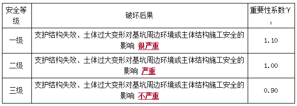 二建建筑實(shí)務(wù)考點(diǎn)25 二建建筑實(shí)務(wù)考點(diǎn)25