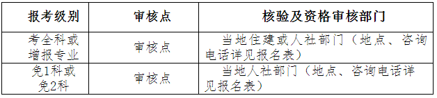 湖北二級建造師報(bào)名資格審核