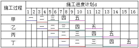 二建建筑實務考點34