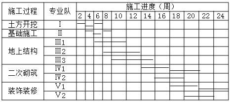 二建建筑實務考點35