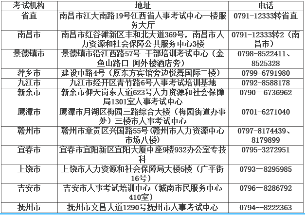 江西2020年度咨詢工程師（投資）職業(yè)資格考試網(wǎng)上報(bào)名專題