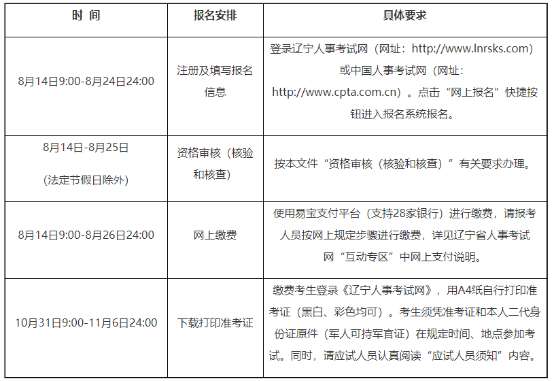 報(bào)名安排 報(bào)名安排