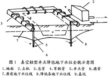 真空輕型井點