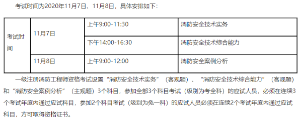 考試時間 考試時間