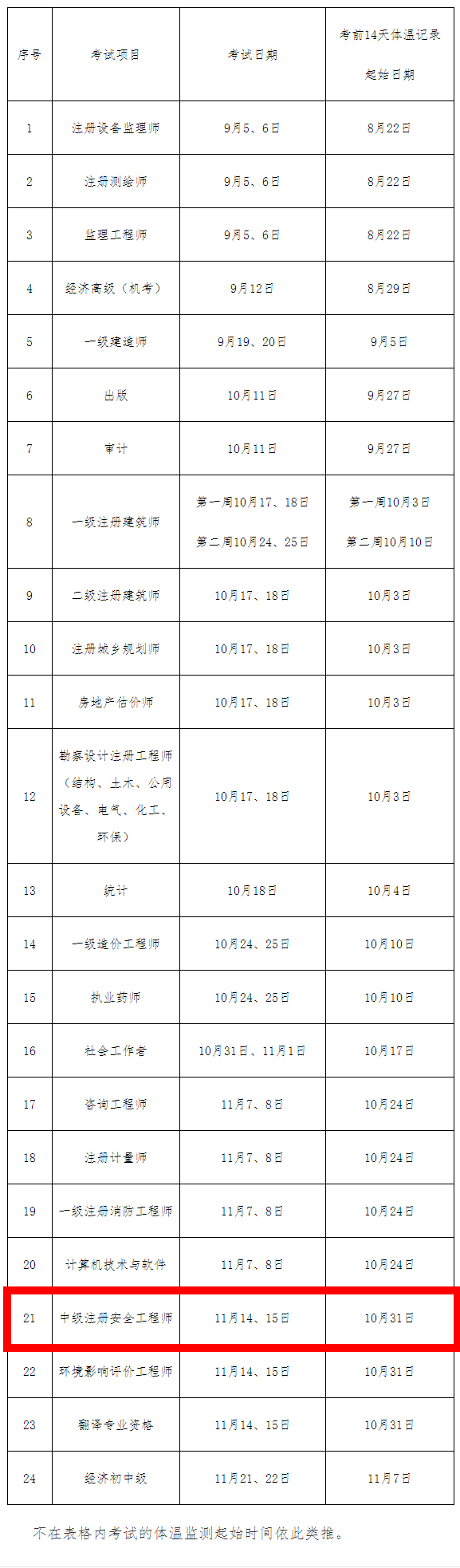 體溫監(jiān)測(cè)_副本1