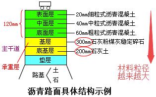 二建市政實(shí)務(wù)考點(diǎn)6