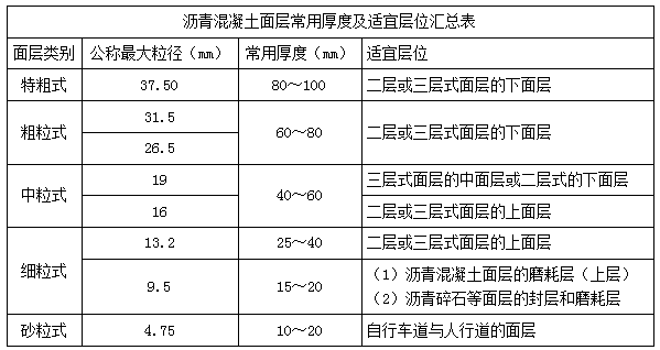 二建市政實(shí)務(wù)考點(diǎn)7