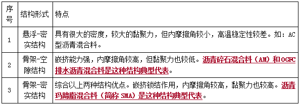 二建市政實務考點8