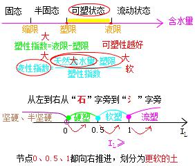 二建市政實務考點12