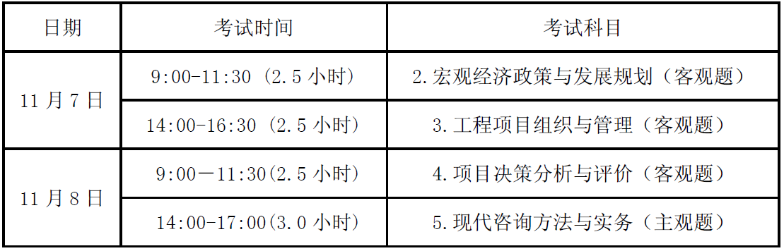 　　2020年度咨詢工程師（投資）職業(yè)資格考試科目及時間表