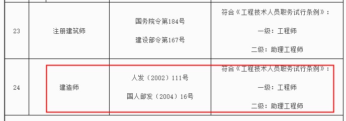 新疆二級建造師對應(yīng)職稱為助理工程師！